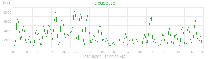 cloudbase